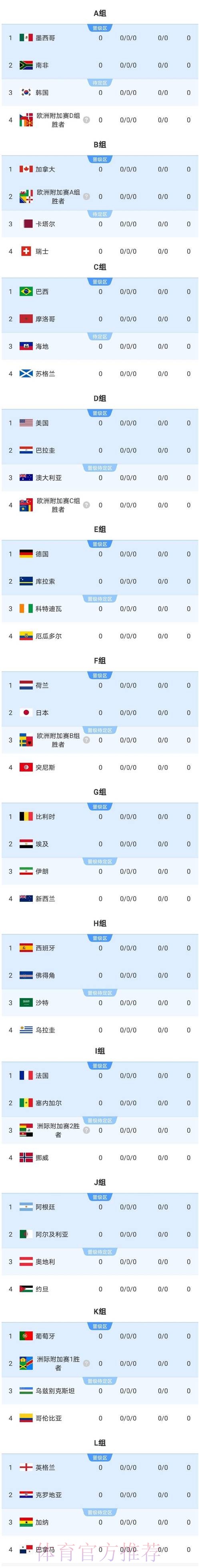 2026美加墨世界杯小组赛赛程哪里看 2026美加墨世界杯小组赛赛程哪里看