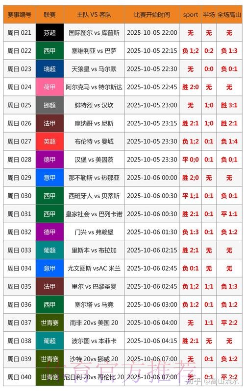 世界杯比分是否免费 世界杯比分是否免费