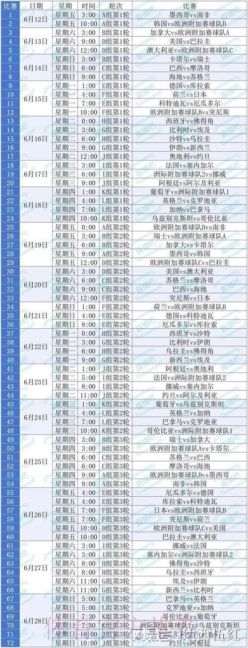 2026美加墨世界杯积分规则规则