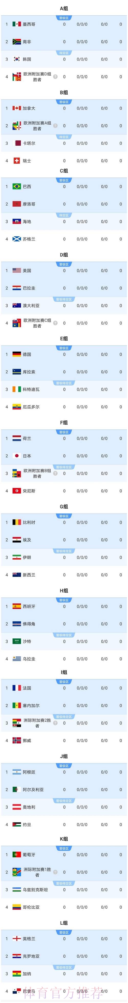 2026美加墨世界杯比分在哪里看